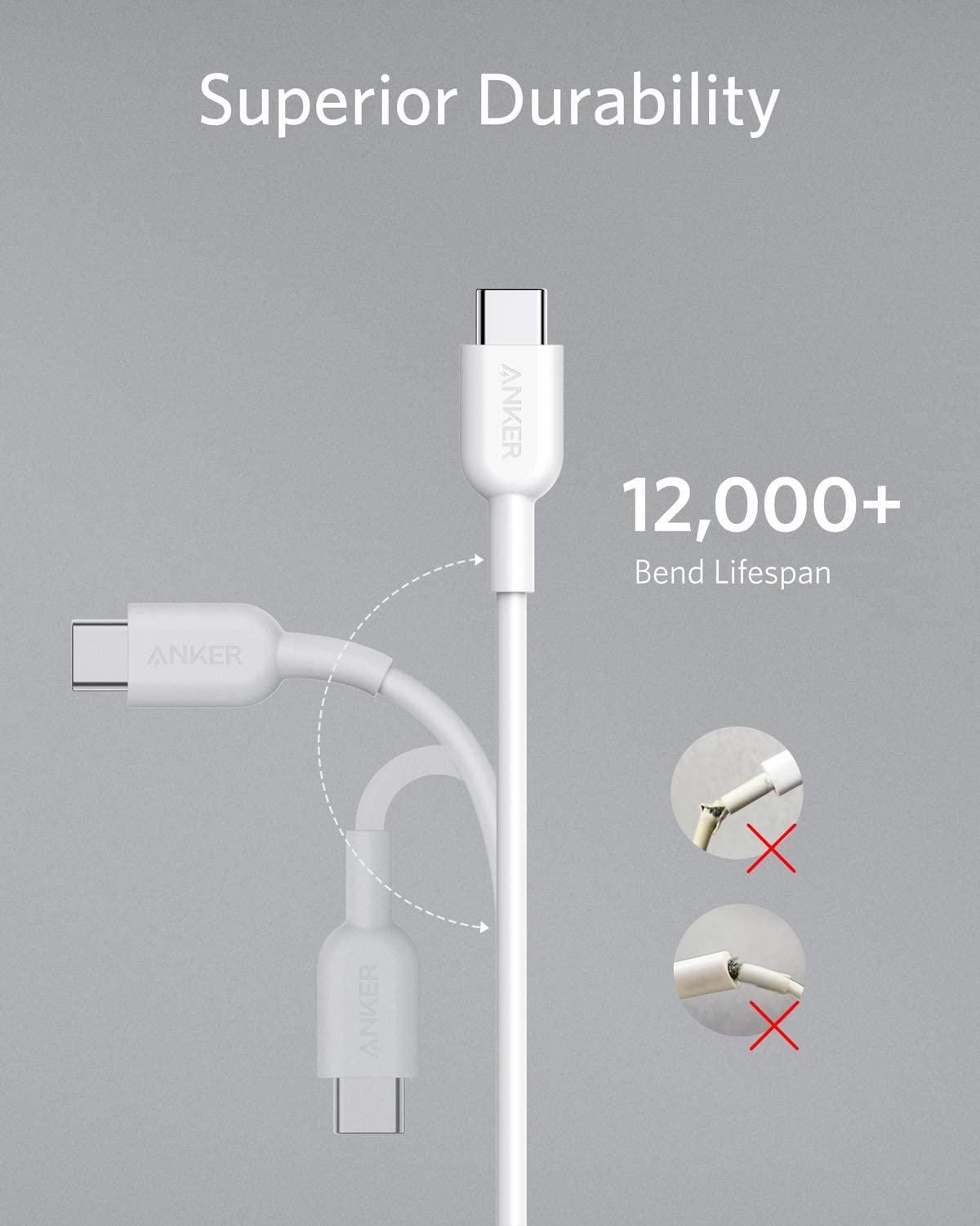 Anker Powerline II USB-C to USB-C 2.0 6ft White