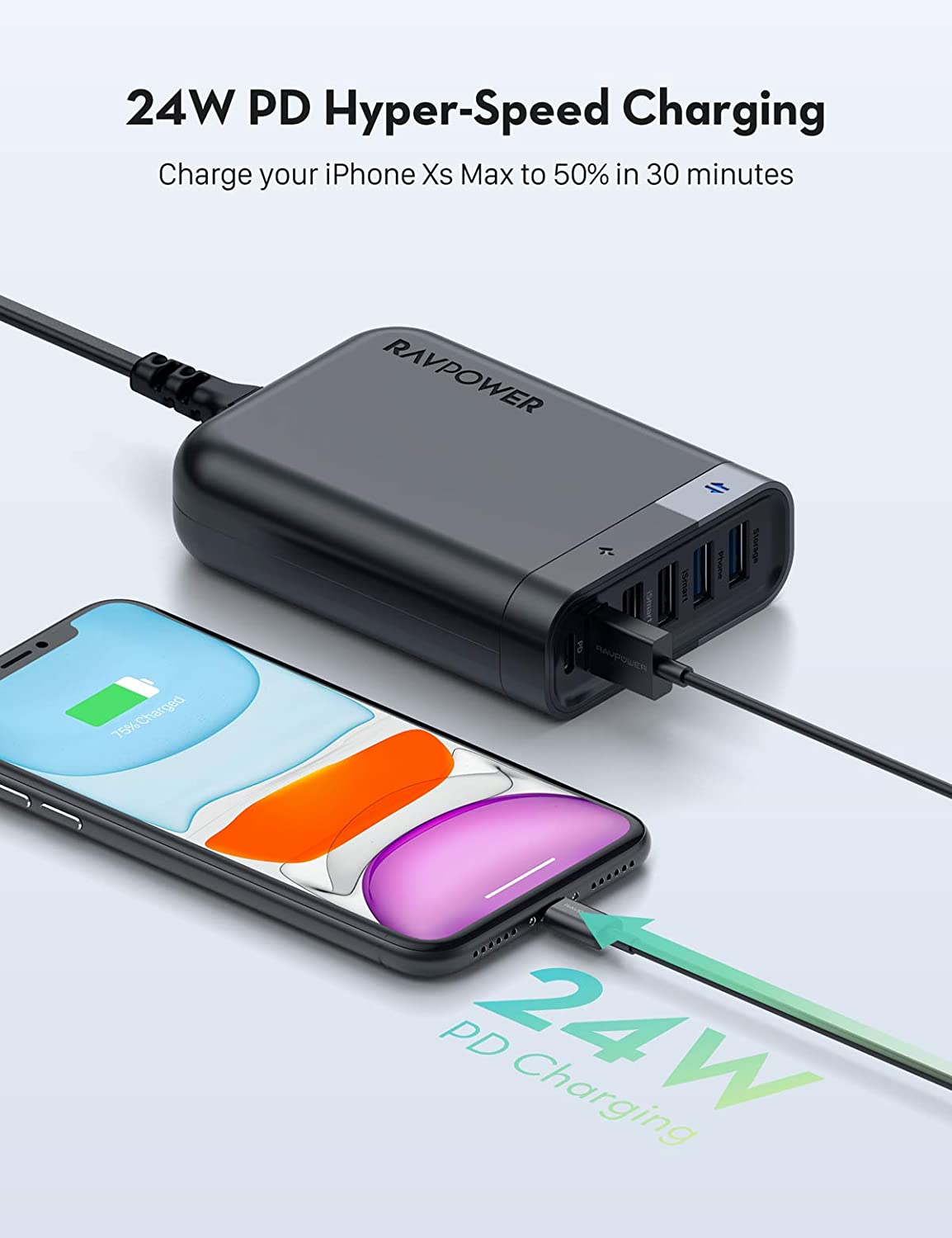 RAVPower 6-Port USB Charger Filehub