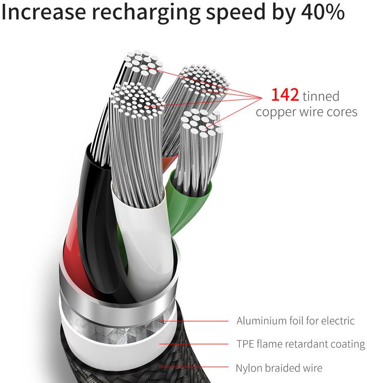 Baseus Rapid Series Type-C 3-1 Cable 1.2M For Micro+Lightning+Type-C Silver+Black
