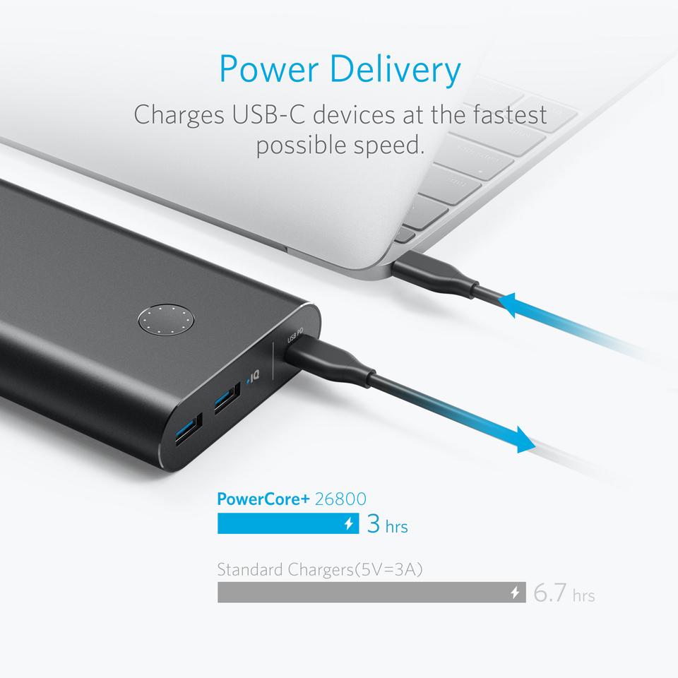Anker PowerCore+ 26800 PD Black