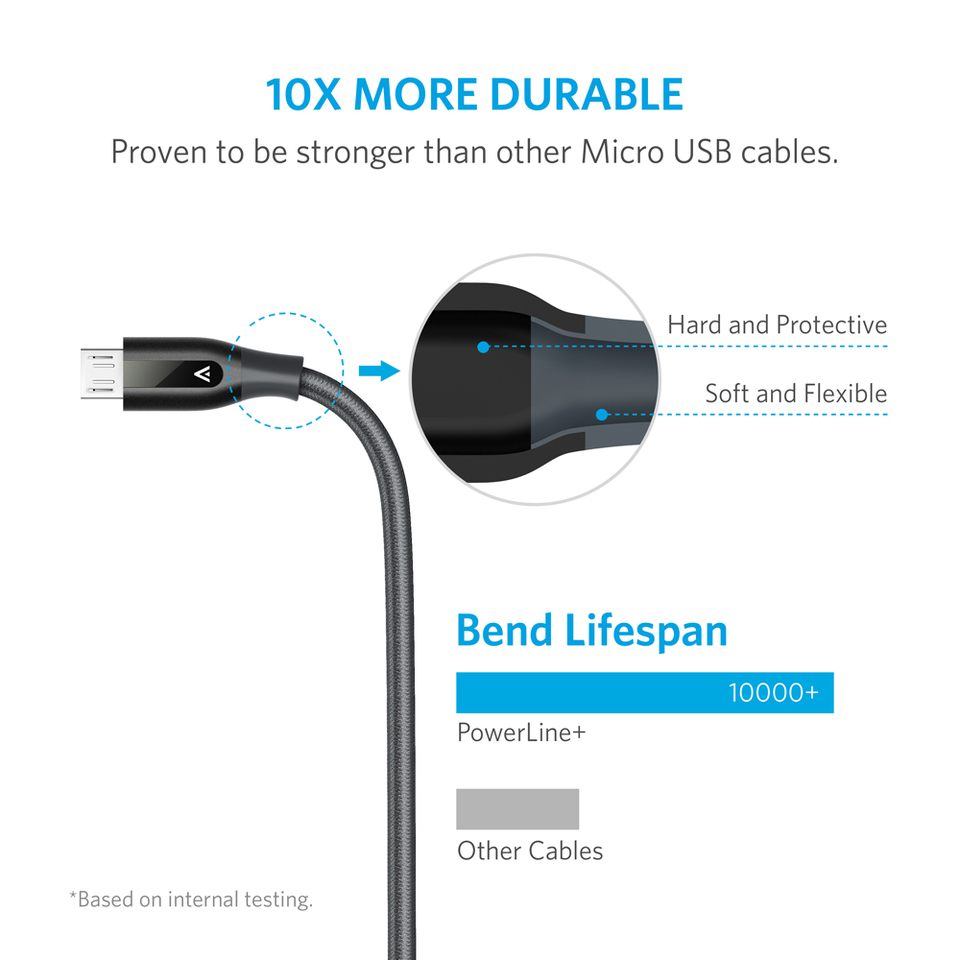 Anker Powerline+ Micro USB 3ft Gray With Cover