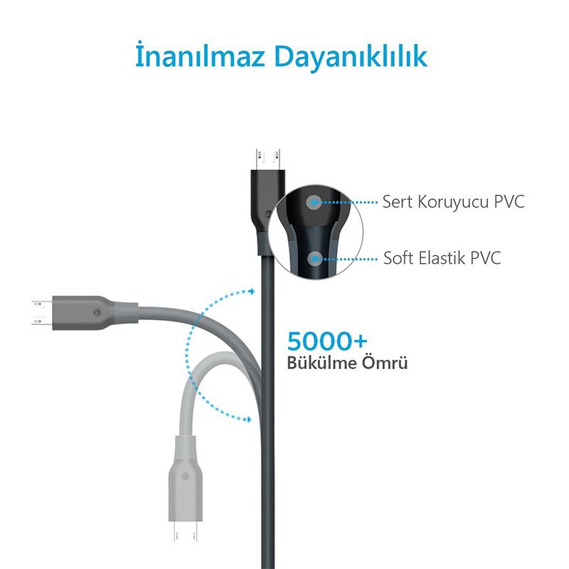 Anker PowerLine Micro USB Charging Cable 6feet Black